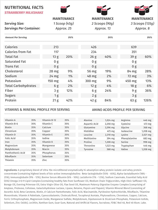 Metabolic Nutrition - Musclean - Milkshake, Whey High Protein Meal Replacement, Maintenance Nutrition, Low Carb, Keto Diet, Digestive Enzymes, Strawberry, 2.5 Pound (25 ser)