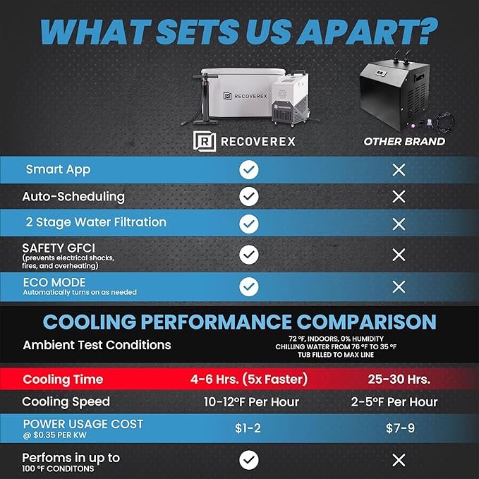 Cold Plunge Tub, 90 Gallon, 0.8 Horsepower – Heavy-Duty Ice Bath Tub for Athletes, Portable Cold Plunge Chiller with Water Treatment Kit, Immersion Therapy, WiFi Control, Backpack & Wheels