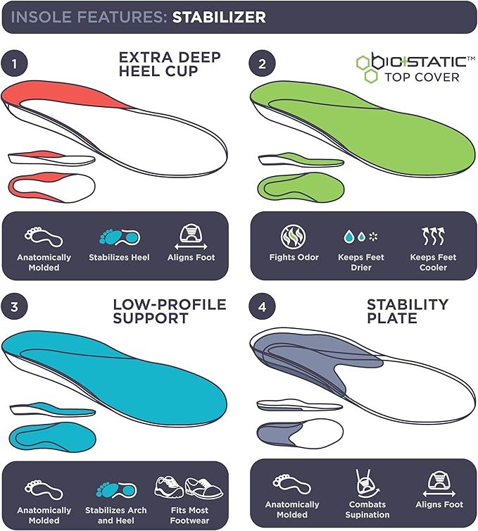 10 Seconds Stabilizer Insole, Medium Corrective Arch, Soft Support, Designed for Instability and Low-Profile Footwear, Deep Heel Cup, Anti Blister Topper. (M 6.5/7.5, W 9/10)
