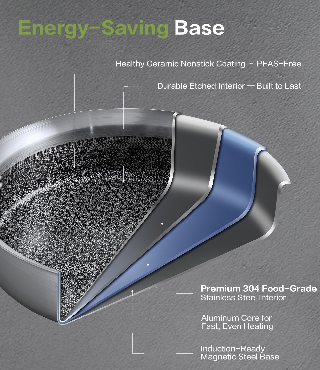 Saucepan with Lid 5-Ply Stainless Steel Sauce Pans, 3 Quart Small Pot for Sauce, Milk & Boiling, Induction Compatible, Oven Dishwasher Safe, Works on All Stovetops Non Toxic, PTFE & PFOA Free
