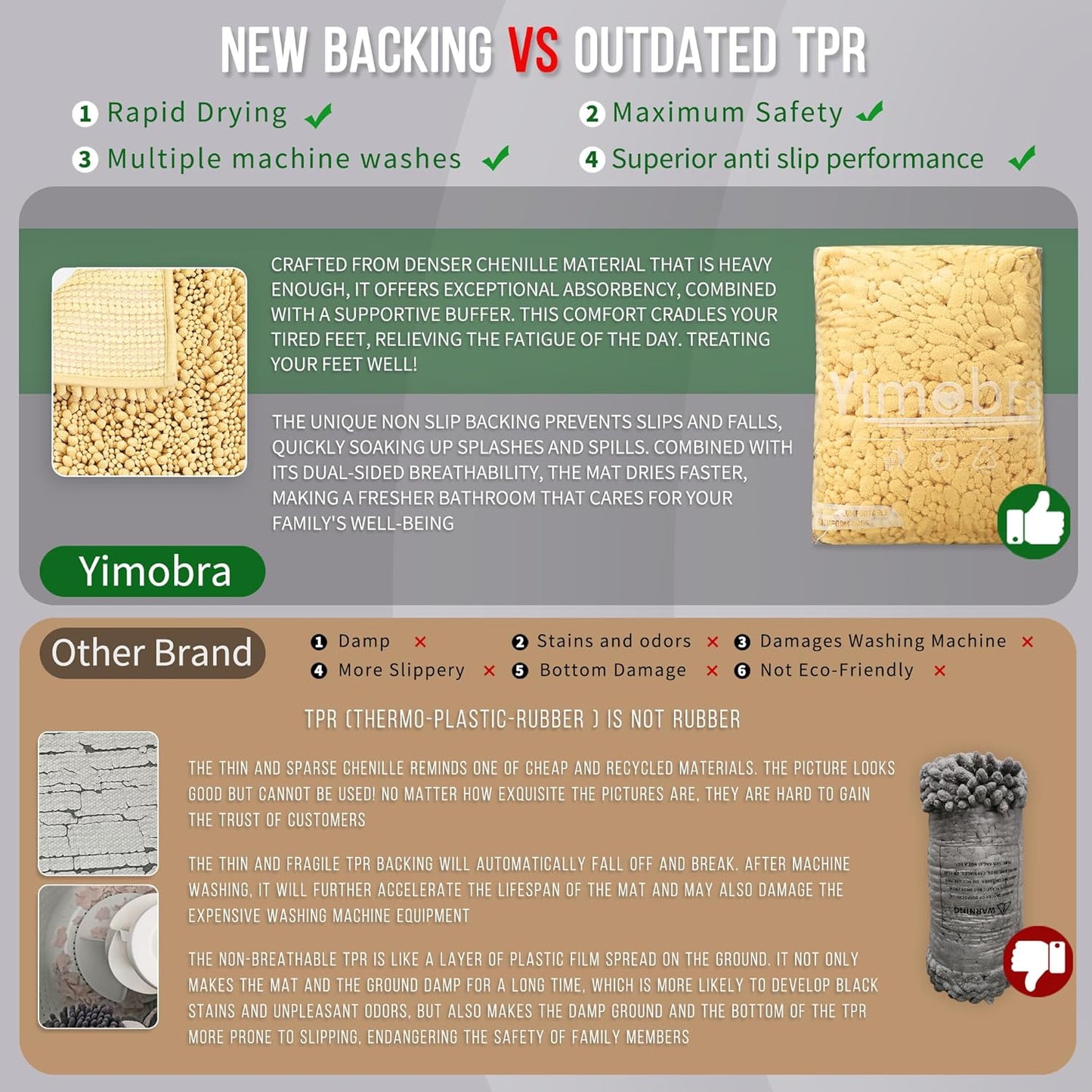 Yimobra Bathroom Rugs Non Slip Washable 32x20 Inch - Ultra Soft Absorbent Chenille Bath Mat, Quick Dry Shaggy Floor Carpet for Tub Shower, Yellow Home Decor Accessories