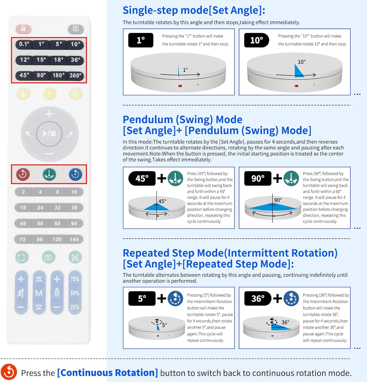 19.7In Remote Large Motorized electric turntable Rotating platform Photography Turntable Motorized lazy susan Base giratoria para for Photography,3D Scanner,Heavy duty display(Load Range:220~500lbs)