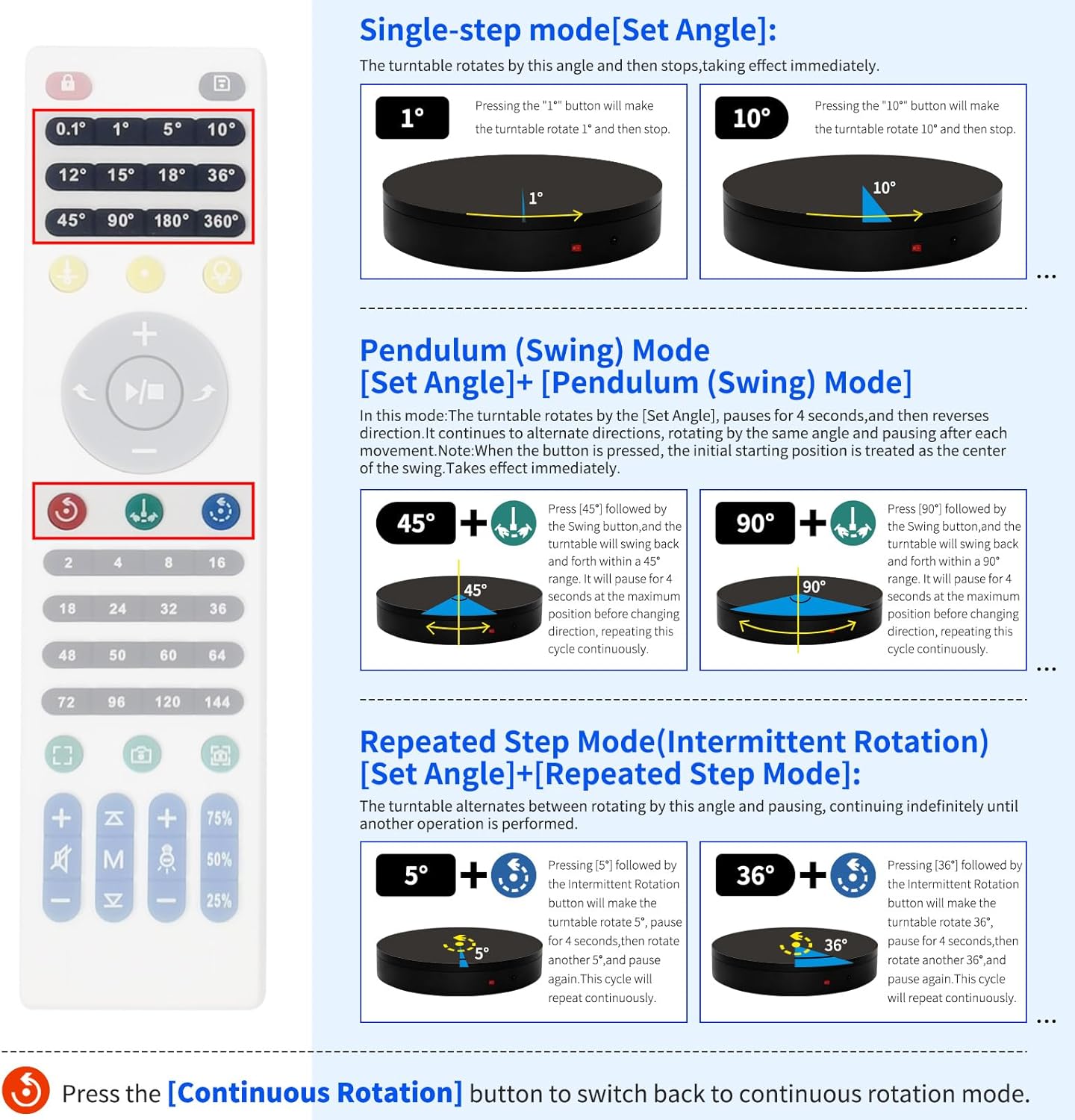 19.7In Remote Large Motorized electric turntable Rotating platform Photography Turntable Motorized lazy susan Base giratoria para for Photography,3D Scanner,Heavy duty display(Load Range:220~500lbs)
