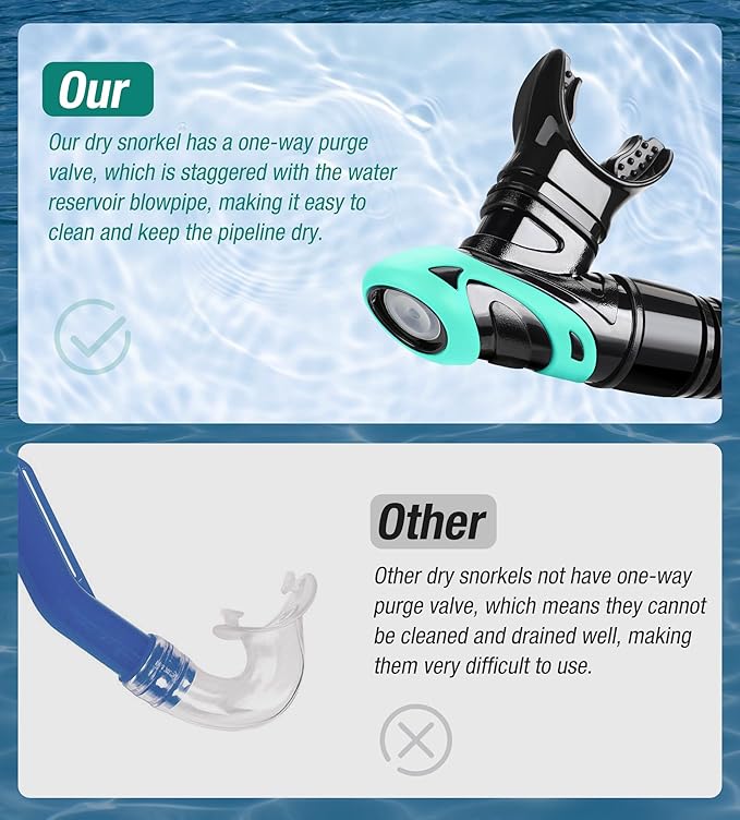Aegend Dry Snorkel, Dive Mask Easy-Breath Free Diving Snorkel for Snorkeling Scuba Diving Freediving Swimming, with Top Dry Valve and Food-Grade Silicone Mouthpiece