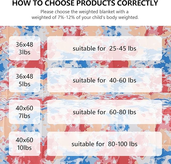 L'AGRATY Weighted Blanket - 40"x60" 10lbs Breathable Microfiber Material with Glass Beads Small Blanket for All-Season Summer Fall Winter Soft