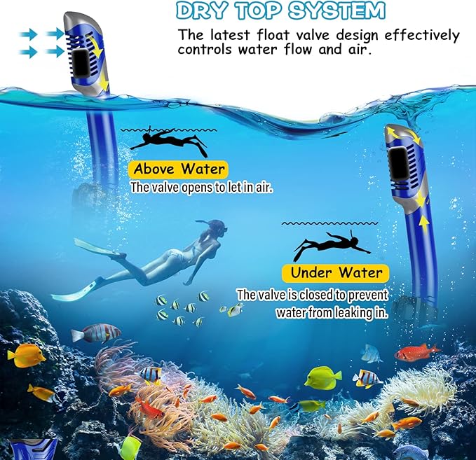 Greatever Dry Snorkel Set,Panoramic Wide View,Anti-Fog Scuba Diving Mask,Professional Snorkeling Gear