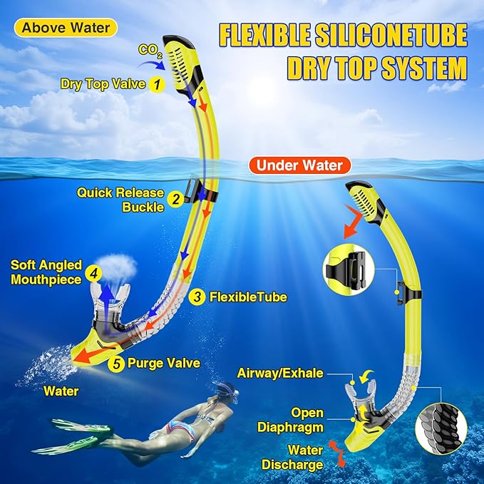 Snorkeling Gear, Dry Snorkel Set180° Panoramic Wide View,Anti-Fog Scuba Diving Mask, Professional Snorkeling Gear for Free Breathing, Swimming, Diving