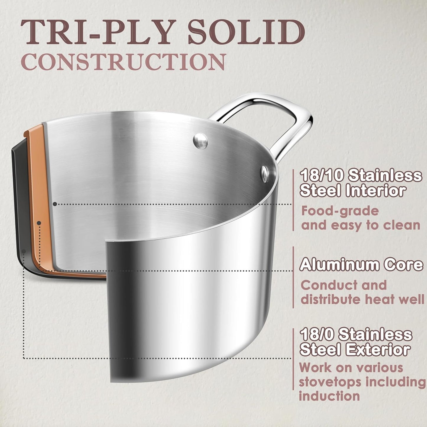 Herogo 7.3 Quart Stock Pot, 18/10 Stainless Steel Cooking Pot with Lid, 7.3 QT Pasta Stockpot with Handles, Tri-Ply Stockpot for Induction Gas Electric Stove, Dishwasher Safe