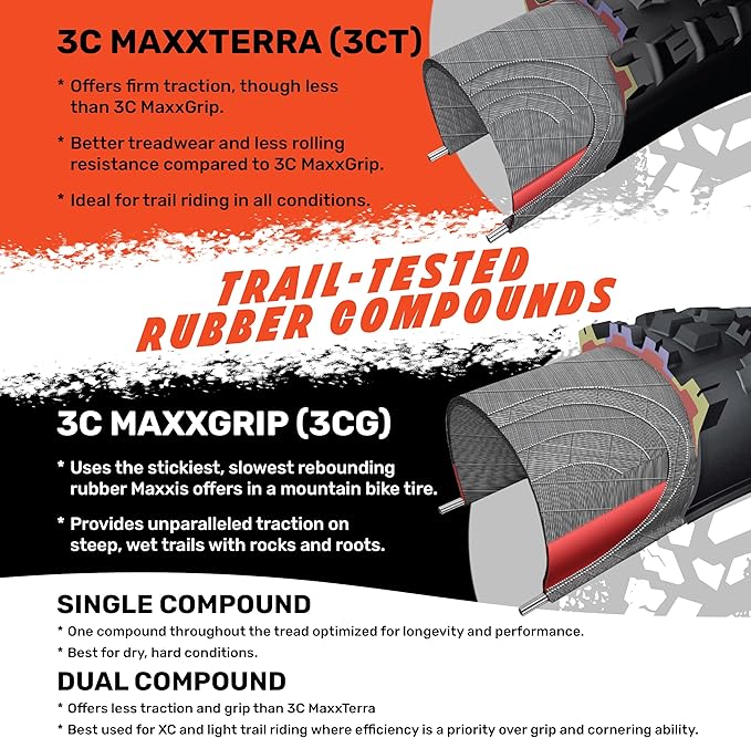 MAXXIS High Roller II Mountain Bike Tire - 26" 27.5" & 29" - Bundle with Cycle Crew Tire Lever